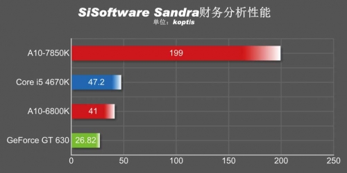 依然保持领先 其他通用运算应用体验