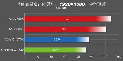 可运行主流大作 3D性能体验